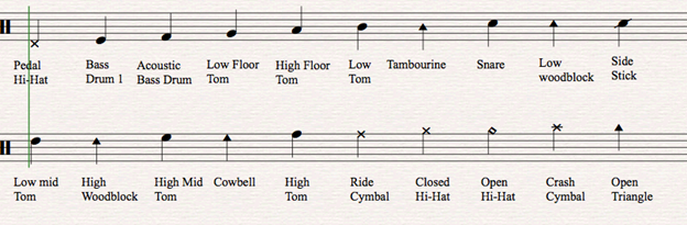 Sheet Music & Drumming - Everything to Know