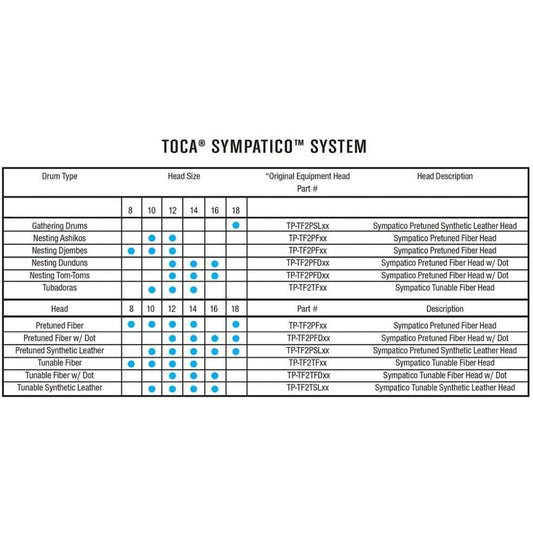 Toca Sympatico System Head Tunable Fiber w/Dot 14"
